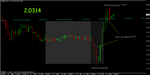 failed breakout setup 2.gif