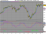 DAX PERFORMANCE INDEX30min.png