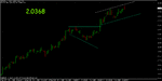 15 july triangle channel.gif