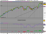 DOW JONES INDUSTRIAL4hour A.png