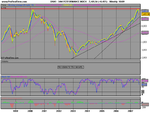 DAX PERFORMANCE INDEXweek.png