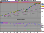 DAX PERFORMANCE INDEXday.png