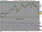 DAX PERFORMANCE INDEX4hour.png