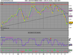 DAX PERFORMANCE INDEX1hour.png