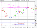 FTSE 100 1hr (07-AUG-07).png