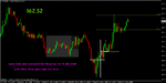 euryen aug 10 15 min bars.gif