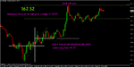 euryen aug 10 5 min bars.gif