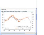 NAHB vs lagged S&P 500.JPG
