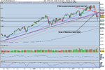 FTSE weekly.png