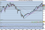 FTSE weekly.png