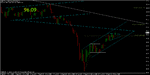 aussie yen.gif