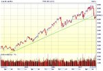 FTSE_Weekly_Candle_24_08_07.jpg