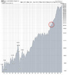 dow highlighted.jpg