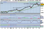 DOW JONES INDUSTRIAL (Weekly).png