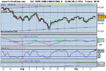 DOW JONES INDUSTRIAL (3 hours) .png