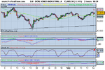 DOW JONES INDUSTRIAL(2 hours).png