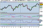 DOW JONES INDUSTRIAL (1 hour).png