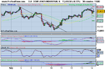 DOW JONES INDUSTRIAL(30 min).png