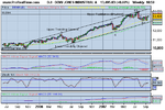 DOW JONES INDUSTRIAL (Weekly) A.png