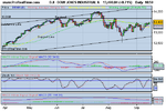 DOW JONES INDUSTRIAL (Daily) A.png