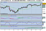 DOW JONES INDUSTRIAL (30 Min) A.png