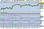 DOW JONES INDUSTRIAL(15min) A.png