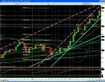 Gold Futures 3 mth chart.JPG