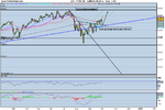 FTSE 100 daily EOD.png