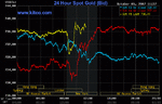 gold-3 oct to 5 oct.gif