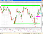 gbpusd-oct10-supres2.gif