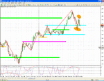 gbpusd-oct10-supres3.gif