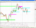 gbpusd-oct11-supres.gif