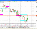 gbpusd-oct12-supres.gif