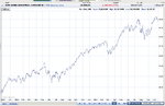 DOW since April 2004.jpg