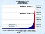 worldpop.2007.gif