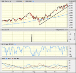 ndx trend.gif