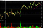 Chart of AMED-1.gif