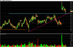 Chart of AMED-2.gif