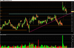 Chart of AMED-3.gif