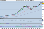 Dow monthly.png