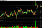 Chart of AMED-4.gif