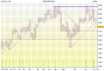 FTSE_P&F_09_11_07.jpg