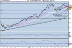 DAX PERFORMANCE INDEX.png