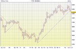 FTSE_P&F_TL_Break.jpg