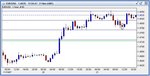 EURUSD_20071121.JPG