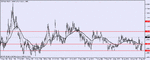 euraudw1pivots.gif