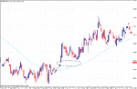 eur-usd-22-nov-07-1.gif