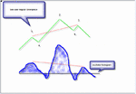 see-saw regular divergence.gif