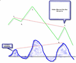 hidden see-saw divergence.gif