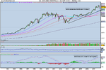 Dow monthly.png